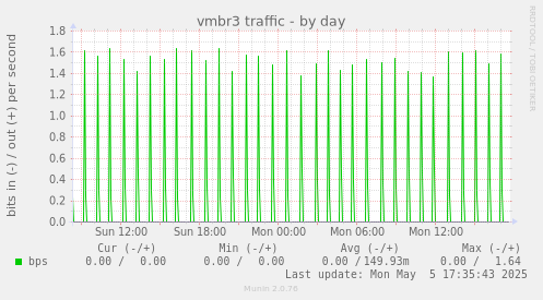vmbr3 traffic