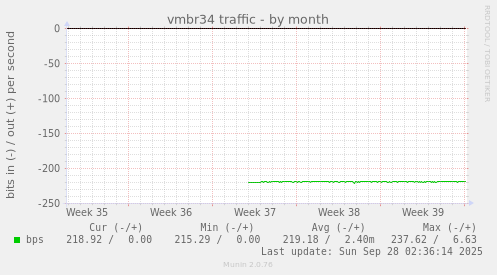 vmbr34 traffic