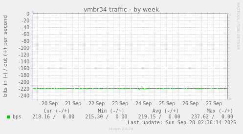 vmbr34 traffic