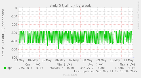 vmbr5 traffic