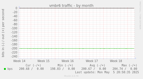 vmbr6 traffic