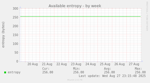 Available entropy