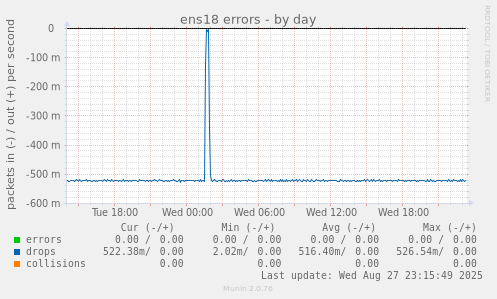 ens18 errors