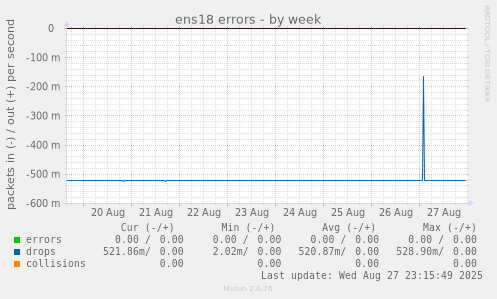 ens18 errors