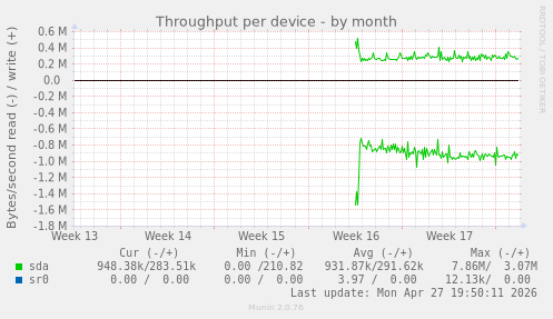 Throughput per device