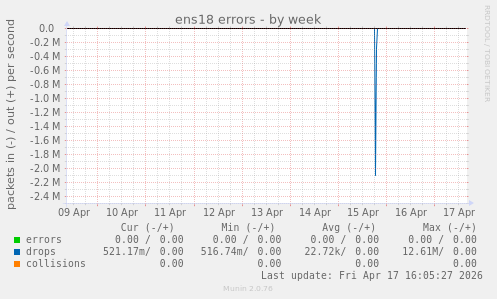 ens18 errors