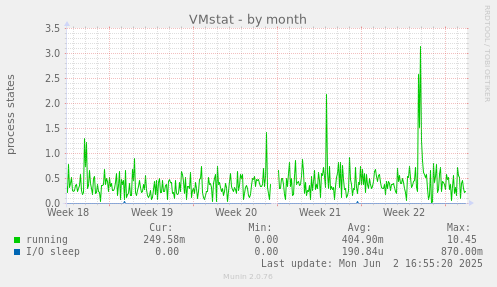 VMstat