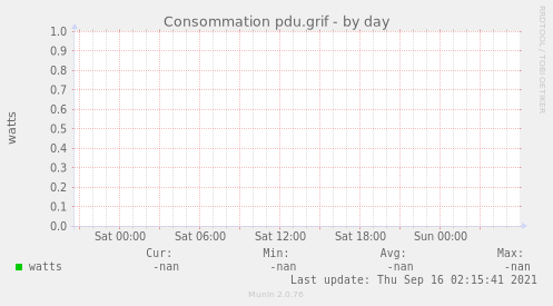 Consommation pdu.grif