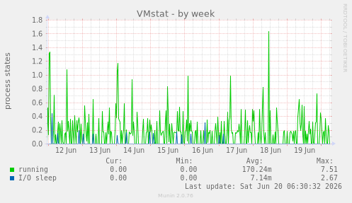 VMstat