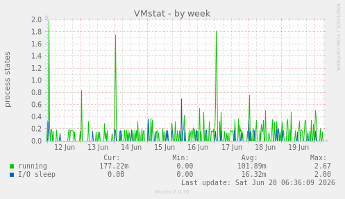 VMstat