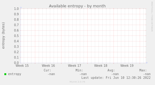 Available entropy