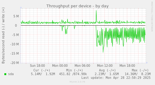 Throughput per device
