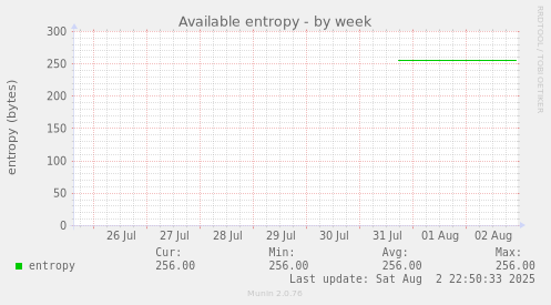 Available entropy