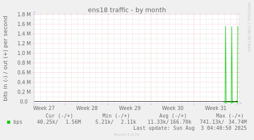 ens18 traffic