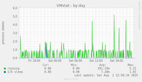 VMstat