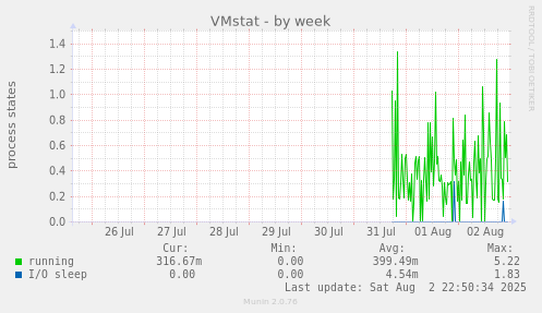 VMstat