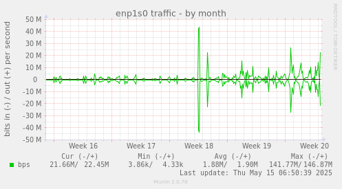 enp1s0 traffic