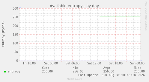 Available entropy