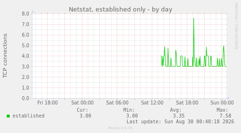 Netstat, established only