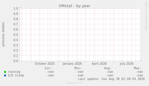 VMstat