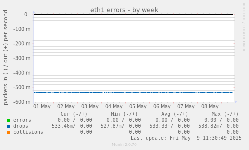 eth1 errors