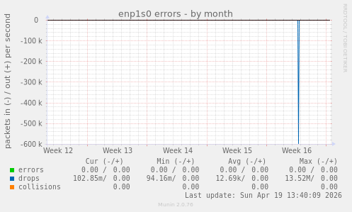 enp1s0 errors