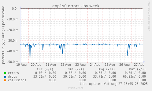 enp1s0 errors