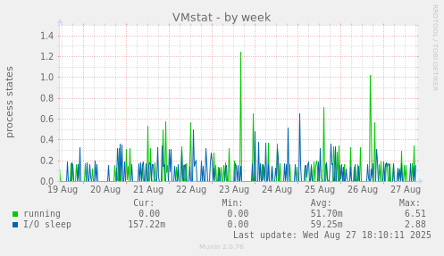 VMstat