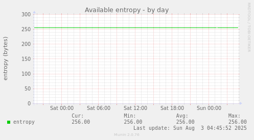 Available entropy