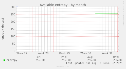 Available entropy