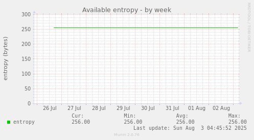 Available entropy