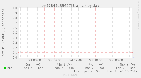 br-97849c89427f traffic