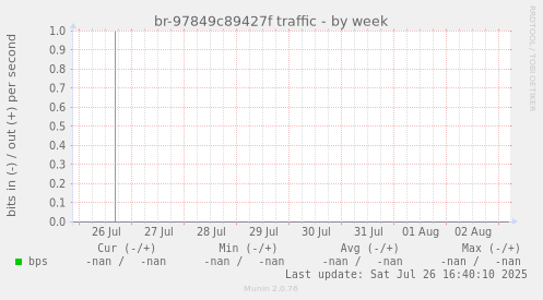 br-97849c89427f traffic