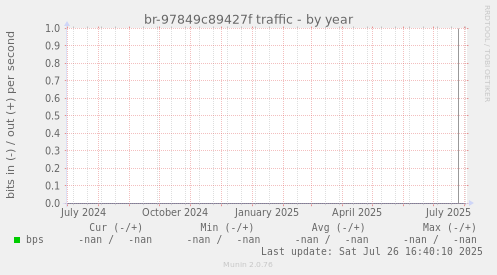 br-97849c89427f traffic