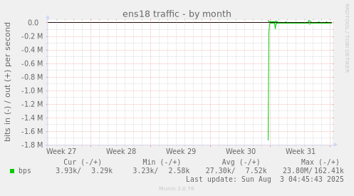 ens18 traffic