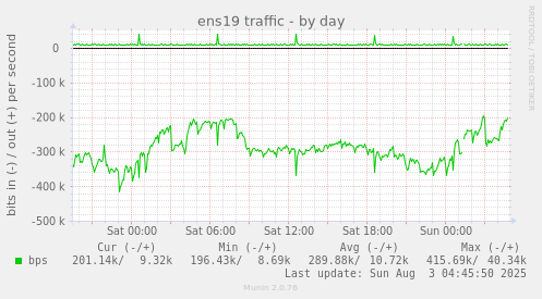 ens19 traffic