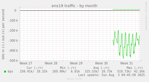 ens19 traffic