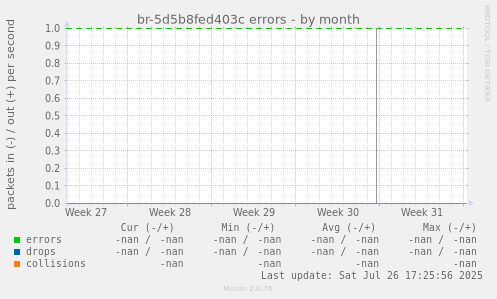 br-5d5b8fed403c errors