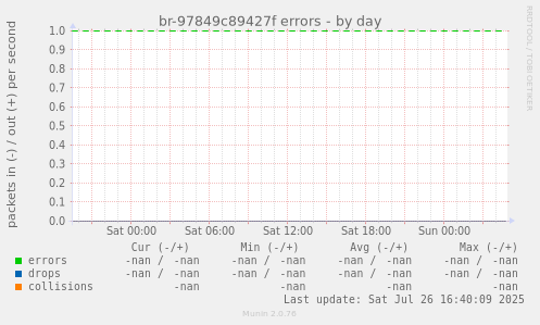 br-97849c89427f errors