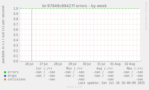 br-97849c89427f errors