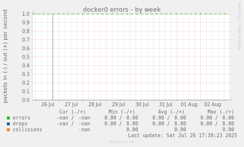 docker0 errors