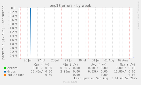 ens18 errors