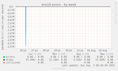 ens19 errors