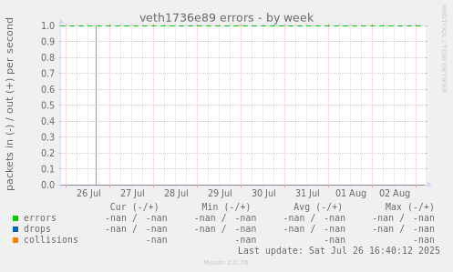 veth1736e89 errors