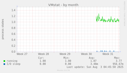 VMstat
