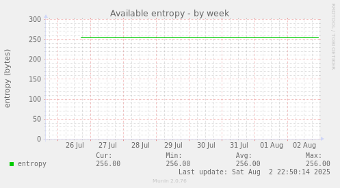 Available entropy
