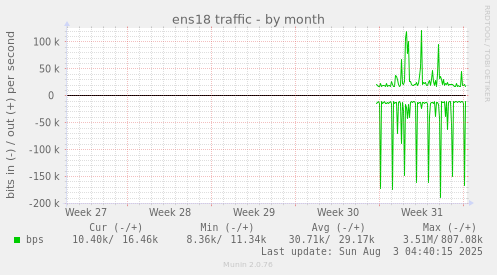 ens18 traffic