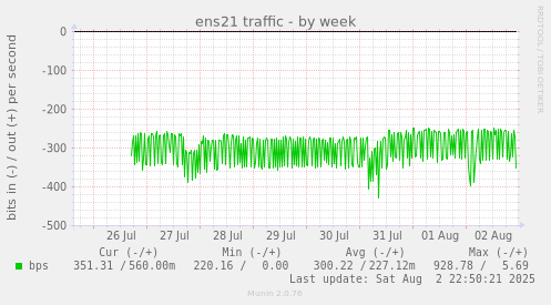ens21 traffic