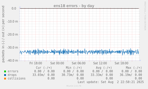 ens18 errors