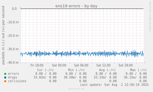 ens19 errors